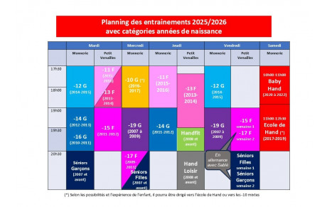 REPRISE DES ENTRAINEMENTS